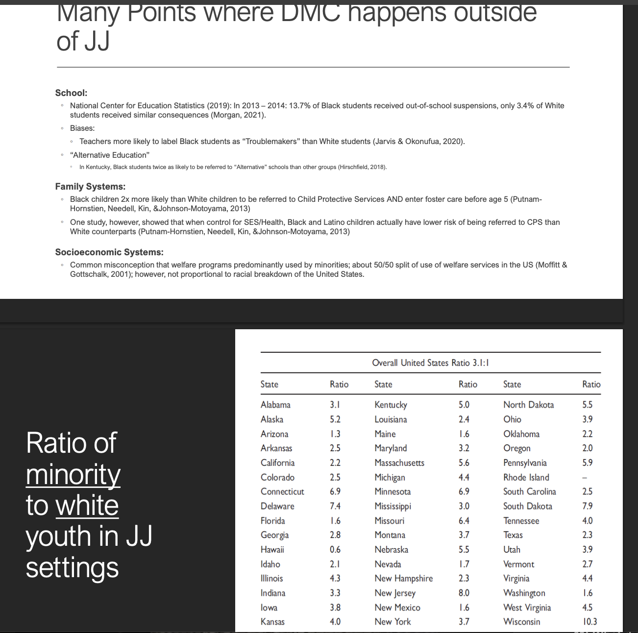<p><strong>School, Family systems, Socioeconomic systems</strong>—each can increase system contact and amplify disparities before youth ever reach juvenile court.</p><ul><li><p>These points represent early intervention areas where disparities can begin, leading to increased contact with the justice system. </p></li></ul><p></p>