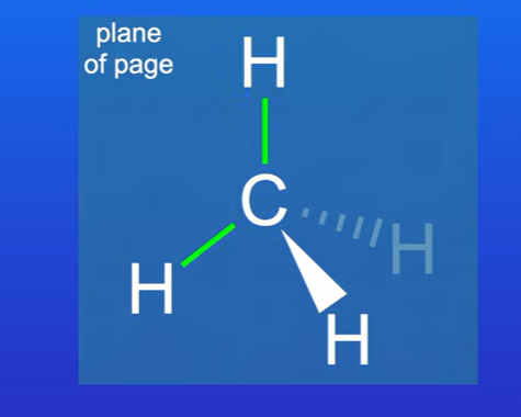 <p>The two bonds lie on the plane of the screen, or the page</p><p>That means that these two hydrogen atoms also lie on the plane of the page</p>