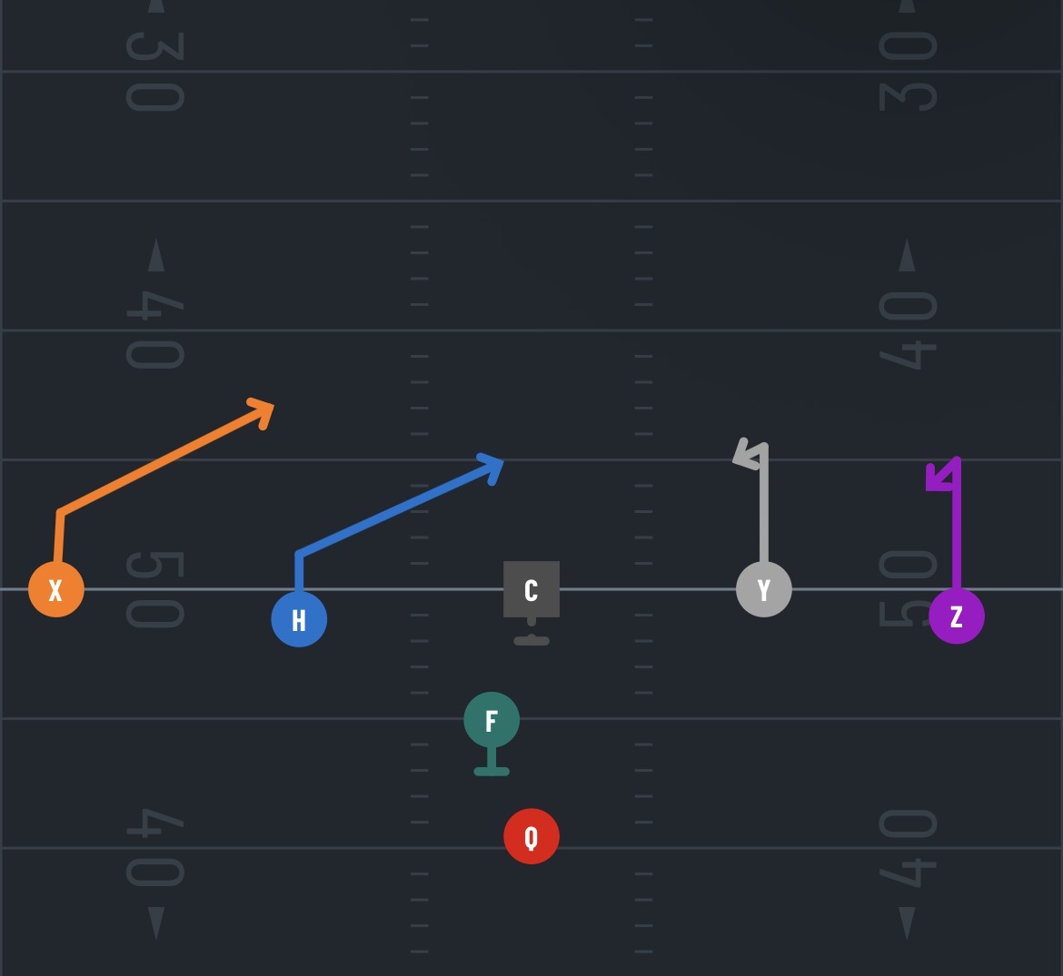 <p>what’s the play?</p>