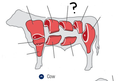 <p>What is this cut of meat?</p>