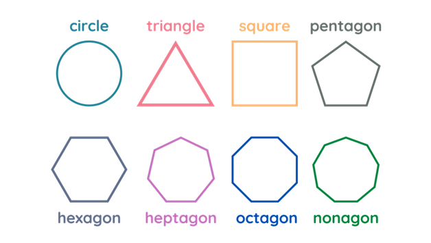 <p>regular lines or shape</p>