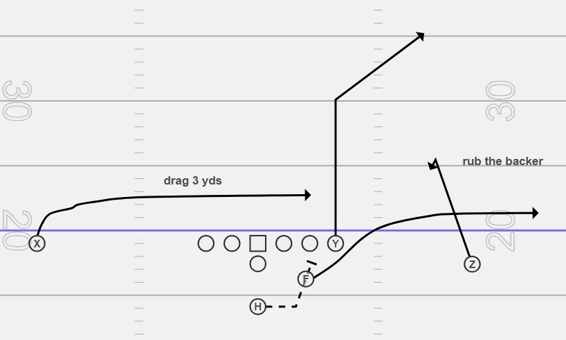 <p>ROUTE CONCEPT</p>