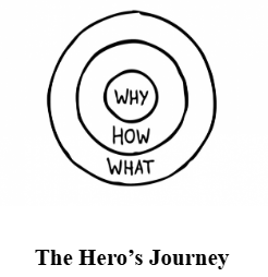 <p>**The Golden Circle: What</p>