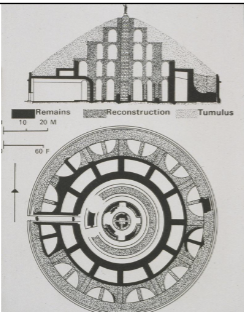 <p>Name, Date, Location, Significance</p>