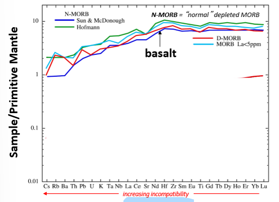 <p>What type of pattern does this represent?</p>