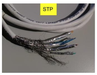 <p>Additional shielding protection against interference, can shield each pair or the overall cable and requires the cable to be grounded. Used in Cat 7 and Cat 8 cables</p>