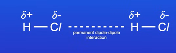 <p>Hydrogen chloride, chlorine atom has greater electronegativity than hydrogen, so electron pair more attracted to chlorine</p><p>When two molecules of hydrogen chloride get near enough, then their permanent dipoles can lead to an attraction</p>