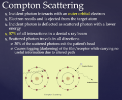 <p>compton scattering</p>
