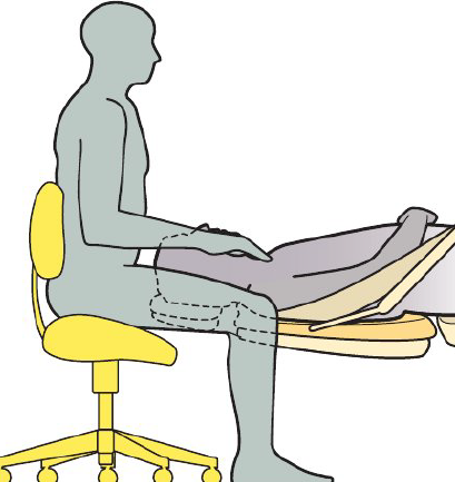 <ul><li><p>Neutral position</p></li><li><p>Wide base of support (feet on floor, shoulders width, feet infront of hips)</p></li><li><p>Stool close to patient</p></li><li><p>Stradle headrest</p></li></ul><p></p><p><strong>How to determine correct position</strong></p><ol><li><p>Neutral position</p></li><li><p>Position patient’s chair according to treatment (maxillary: supine / mandibular: semi supine)</p></li><li><p>Position head for treatment (chin up or chin down) </p></li><li><p>Mouth below clinician’s elbows, reach treatment without raising elbows) </p></li></ol><p></p>