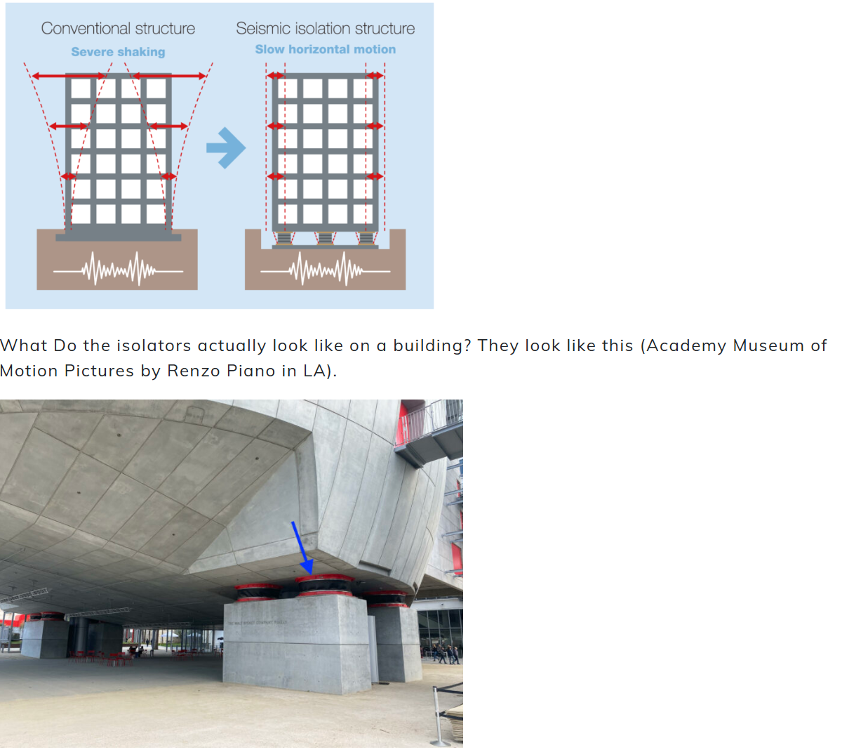 <p>Used to protect buildings and structures from earthquake damage by decoupling structure from ground motion. This system allows the building to move independently of the ground during seismic events, significantly reducing the transfer of seismic forces to the structure above.</p>