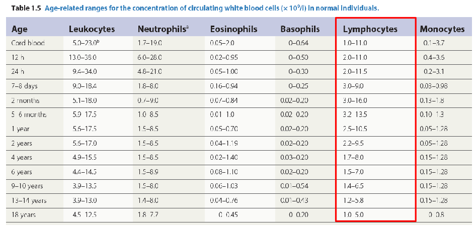 <p>DIAGRAM ON SLIDE 40</p>