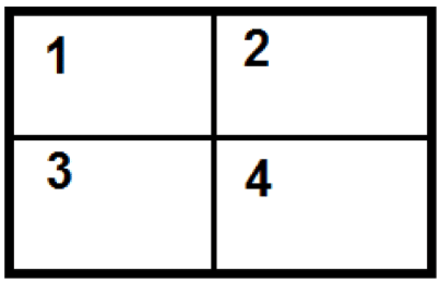 <p>zone method</p>