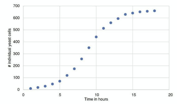 <p>What curve is this?</p>