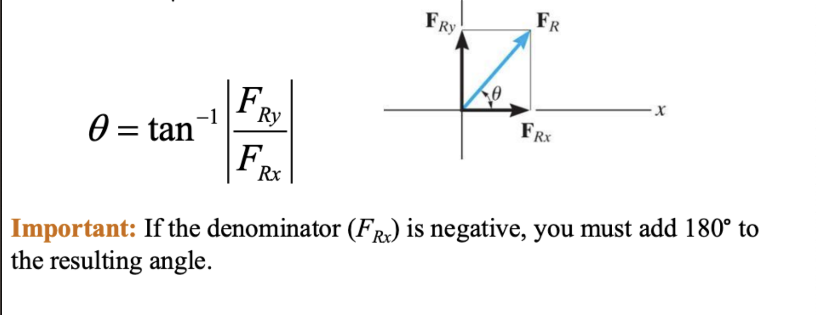 <p>if denom is neg add 180</p>