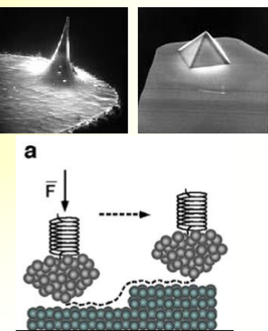 <p>can be used w/both conductive and non-conductive surfaces, in water, in air, and in vacuum</p><p>has atomic level resolution but usually can’t be obtained for organic/bio samples</p><p>tip shape limitation</p><p>contact vs. tapping mode</p>