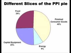<p>Measures changes in the price of goods and services purchased by producers.</p><p>EX: Often responds to inflationary or deflationary pressures more quickly than CPI. This is often regarded as an "early warning signal" of changes in the inflation rate.</p><p>EX: Cotton, gasoline, and steel. Consists of finished goods. They have undergone their final stage of manufacturing and will be sold to consumers</p>