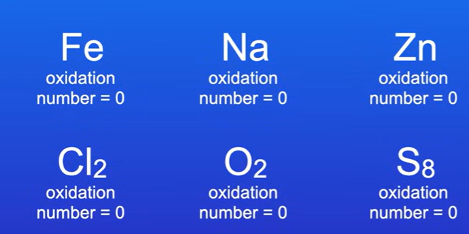 <p>The atoms have oxidation number of 0</p>