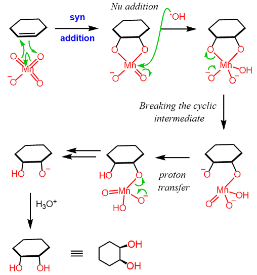 <p>Identify the mechanism</p>
