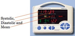 <p>Peak pressure.</p>