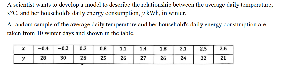 <p>𝑦 = 𝑎 + 𝑏𝑥<br><br>d. Give an interpretation of the value of 𝑎<br>e. Discuss the reliability of using this model to predict her household's energy consumption in the summer.</p>