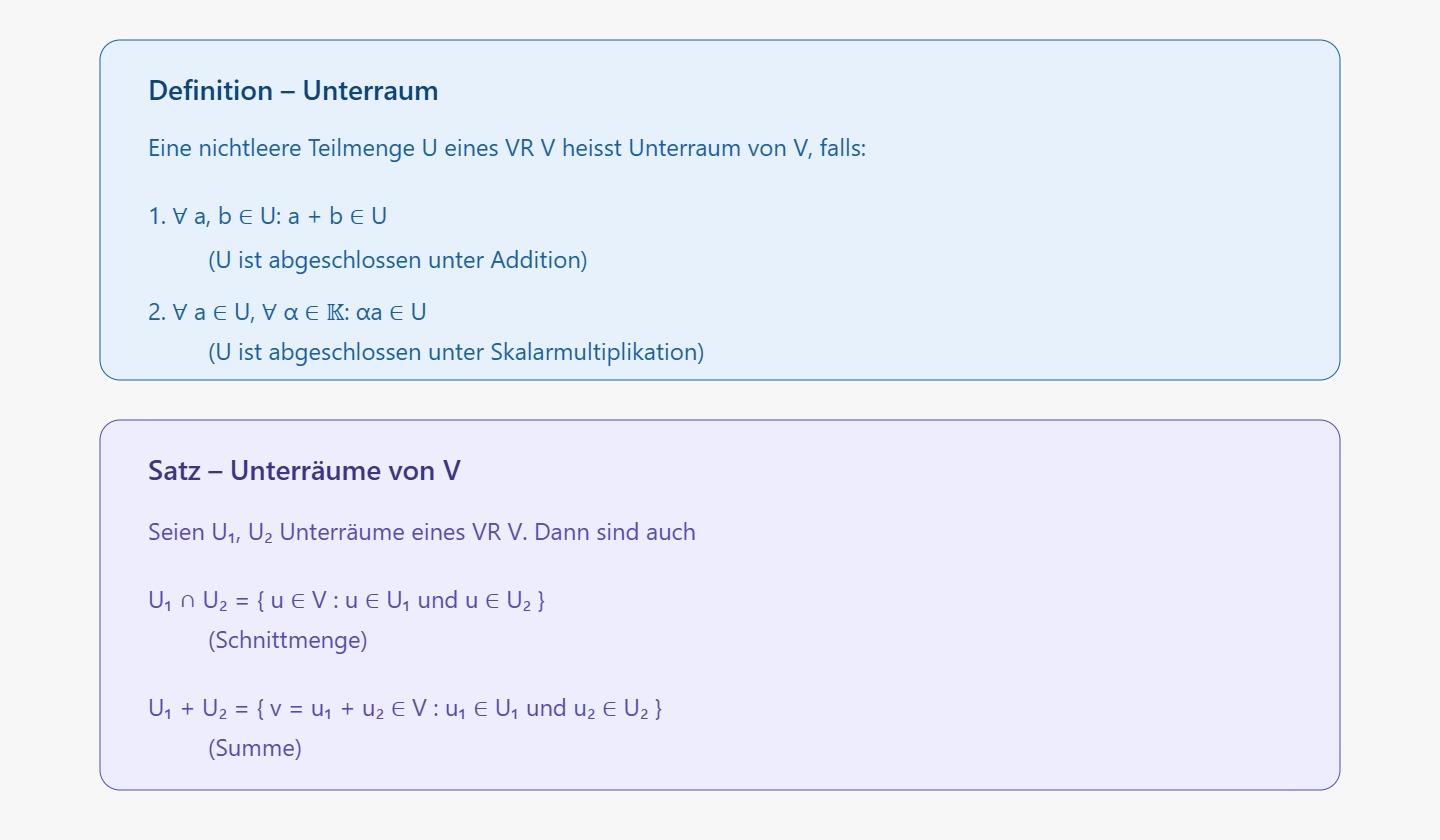 <p>Ein Unterraum muss abgeschlossen bezüglich linearkombinationen sein. Das heisst alle Linearkombinationen müssen immernoch im Unterraum sein.</p>