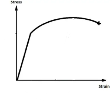 <p>Tensile Test</p>