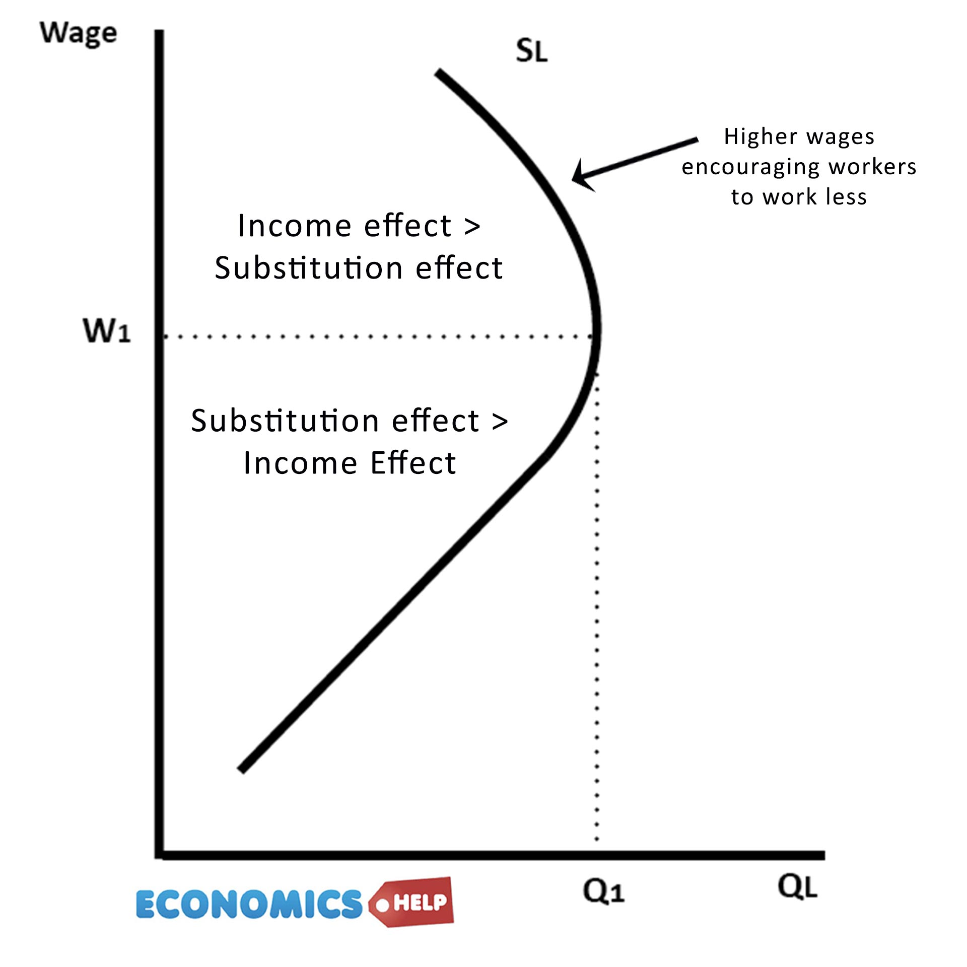 <p>Income effect</p>