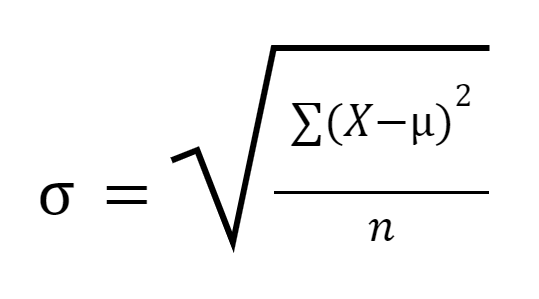 <p>population SD</p>