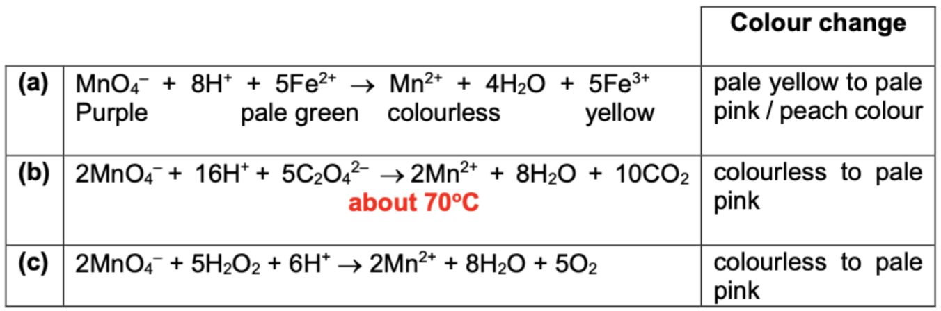 <ul><li><p><span style="background-color: transparent;">Usually Fe2+ or <strong>hot</strong> C2O42– is titrated against KMnO4</span></p></li></ul><p></p>