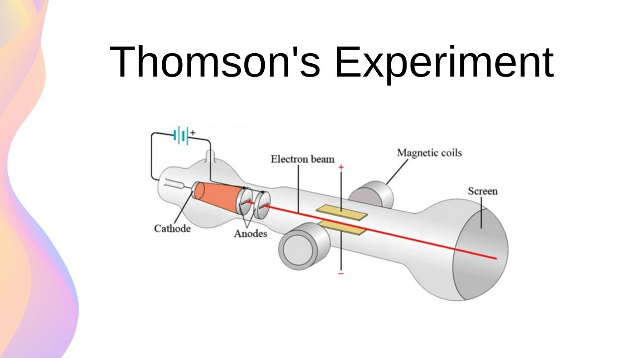 <p>outine the experiment performed by jj thomson to discover the charge on cathode rays</p>