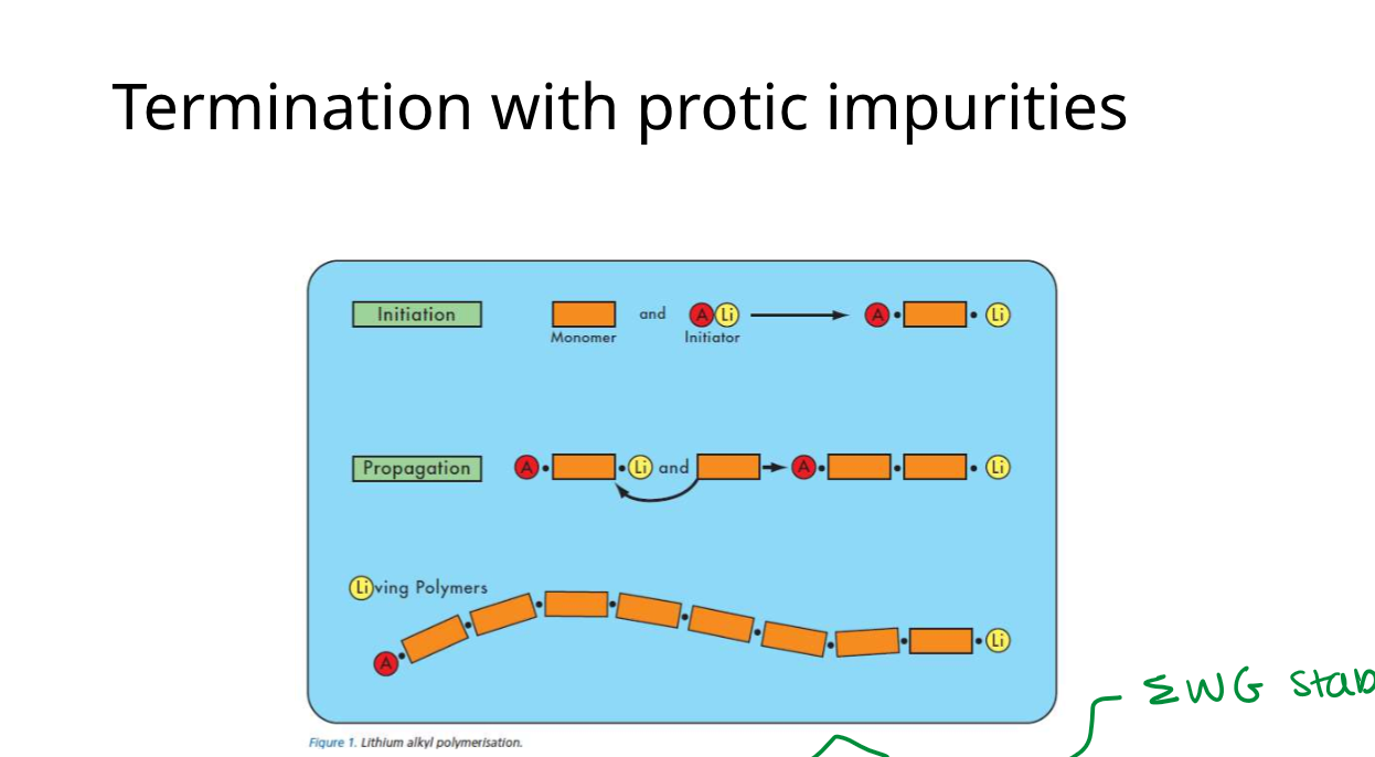 <p>Why are protic impurities problematic in living anionic polymerisation?</p>