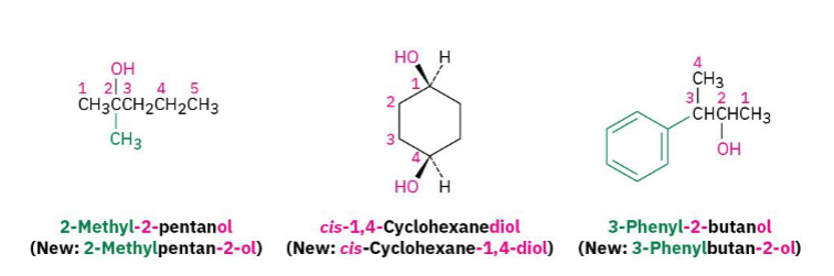 <p>Naming Steps </p><ol><li><p>Find the <strong>longest carbon chain containing the OH group</strong>.</p></li><li><p>Number the chain so the <strong>OH gets the lowest possible number</strong>.</p></li><li><p>Replace the ending <strong>-ane</strong> with <strong>-ol</strong>.</p></li><li><p>Indicate the position of the OH.</p></li></ol><p></p>