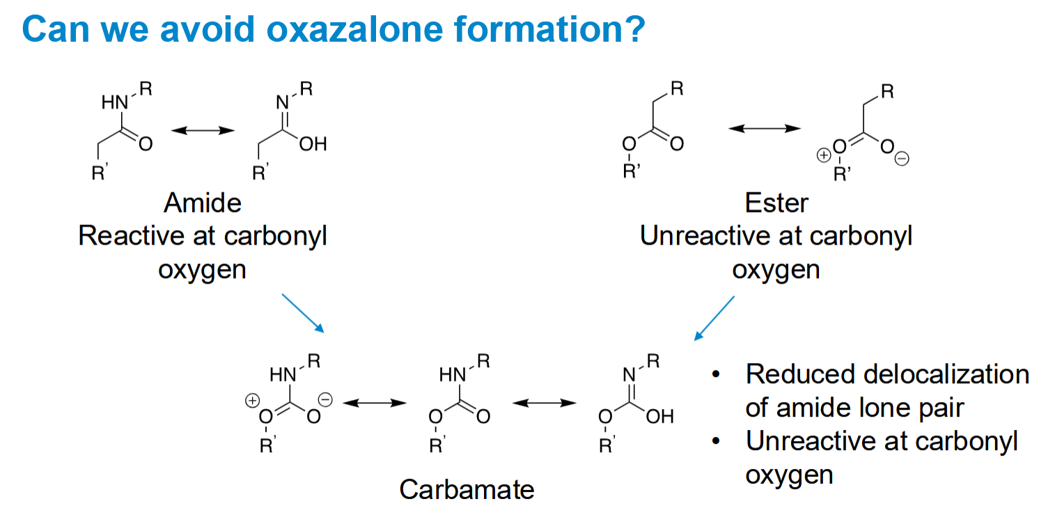 <p>We need to reduce the delocalisation of the nitrogen lone pair so the carbonyl oxygen is unreactive</p>