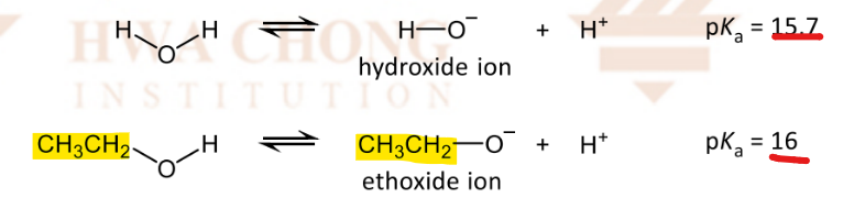 <ul><li><p>alkyl groups in alcohol are inductively electron-donating</p></li><li><p>intensifying the negative charge on the alkoxide ion, destabilising it </p></li><li><p>deprotonation is able to take place less easily</p></li></ul><p>Note: length of alkly group does not have significant impact (focus on stability of alkoxide ion)</p><p></p>