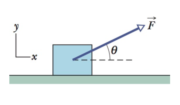 <p>FIND COEFFICIENT OF STATIC FRICTION</p>