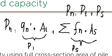 <p>Load Capacity of the Toe and Load capacity of the side Friction</p>