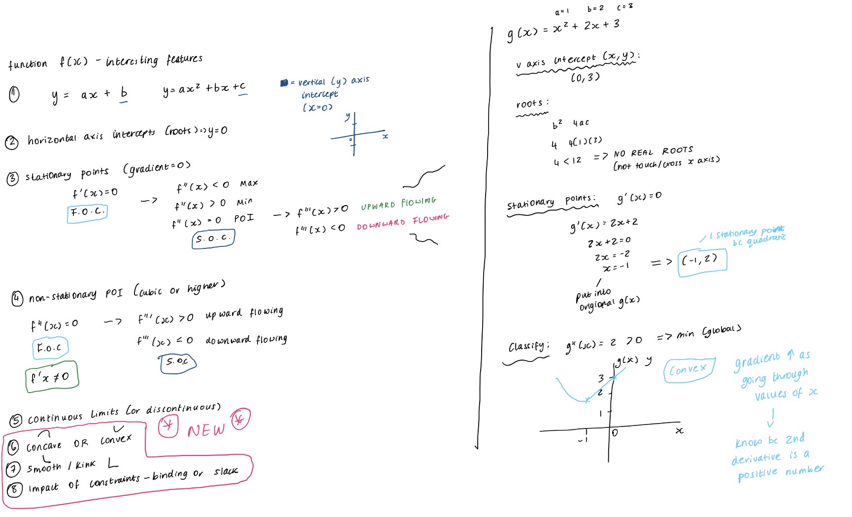 <ol><li><p><strong>Vertical axis intercept</strong> (y-intercept)</p></li><li><p>Horizontal axis intercepts/<strong>roots</strong> - use discriminant (b² - 4ac), if no roots then doesn’t go through/touch horizontal axis</p></li><li><p><strong>Stationary points</strong> - f’(x) = 0, f’’(x) < 0 or > 0 OR = 0 for POI, f’’’(x) < 0 or > 0 upward/downward flowing</p></li><li><p><strong>Non-stationary points</strong> - only for cubic or higher f’’(x) = 0, f’’’(x) < 0 or > 0 upward/downward flowing</p></li><li><p><strong>Continuous </strong>- limits</p></li></ol><p></p><ol start="6"><li><p><strong>Concave or convex </strong>- (2nd derivative)</p></li><li><p><strong>Smooth or kinked</strong></p></li><li><p><strong>Constraints</strong> - binding or slack</p></li></ol><p></p>