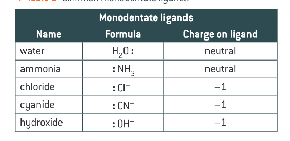 <p>a ligand that is able to donate 1 par of electrons to a central metal ion</p>