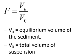 <p>F= final sediment volume/ original volume of suspension</p><p>F=1 is ideal</p>