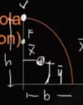 <p>Location of Centroid of Parabola (Section)</p>