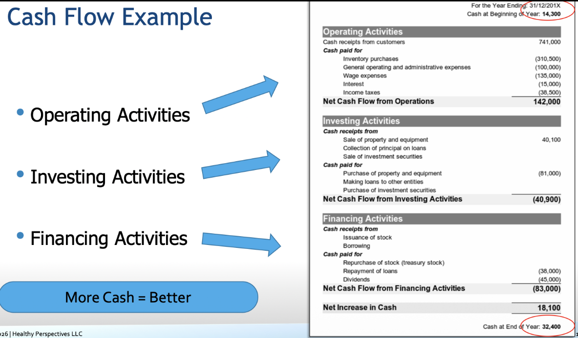 <p>Cash Flow Example</p>