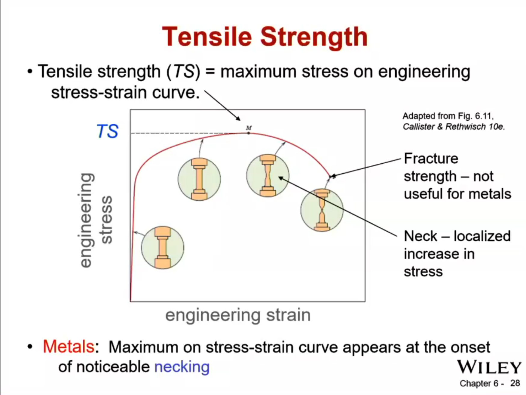 <ul><li><p>area decreases rapidly in one spot</p></li><li><p>load capacity drops, engineering stress decreases</p></li></ul><p></p>
