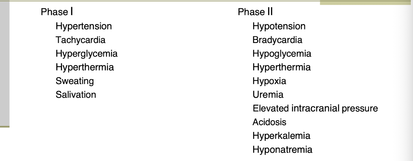 <p>Phase 2 is harder to treat —> TIME IS KEY</p>