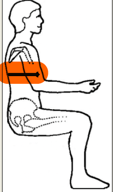 <ul><li><p>use of chest positioning devices</p></li><li><p>Lat position</p></li></ul><p></p>