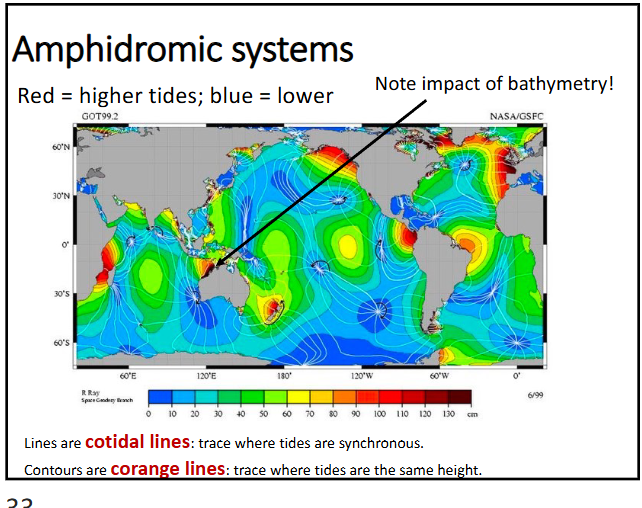 <p>in this image, what do the lines and contours represent?</p>