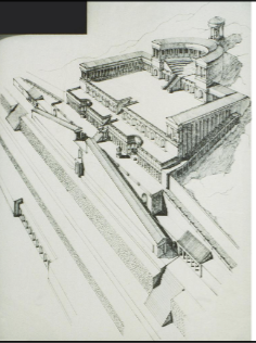 <p>name, date, location, significance</p>