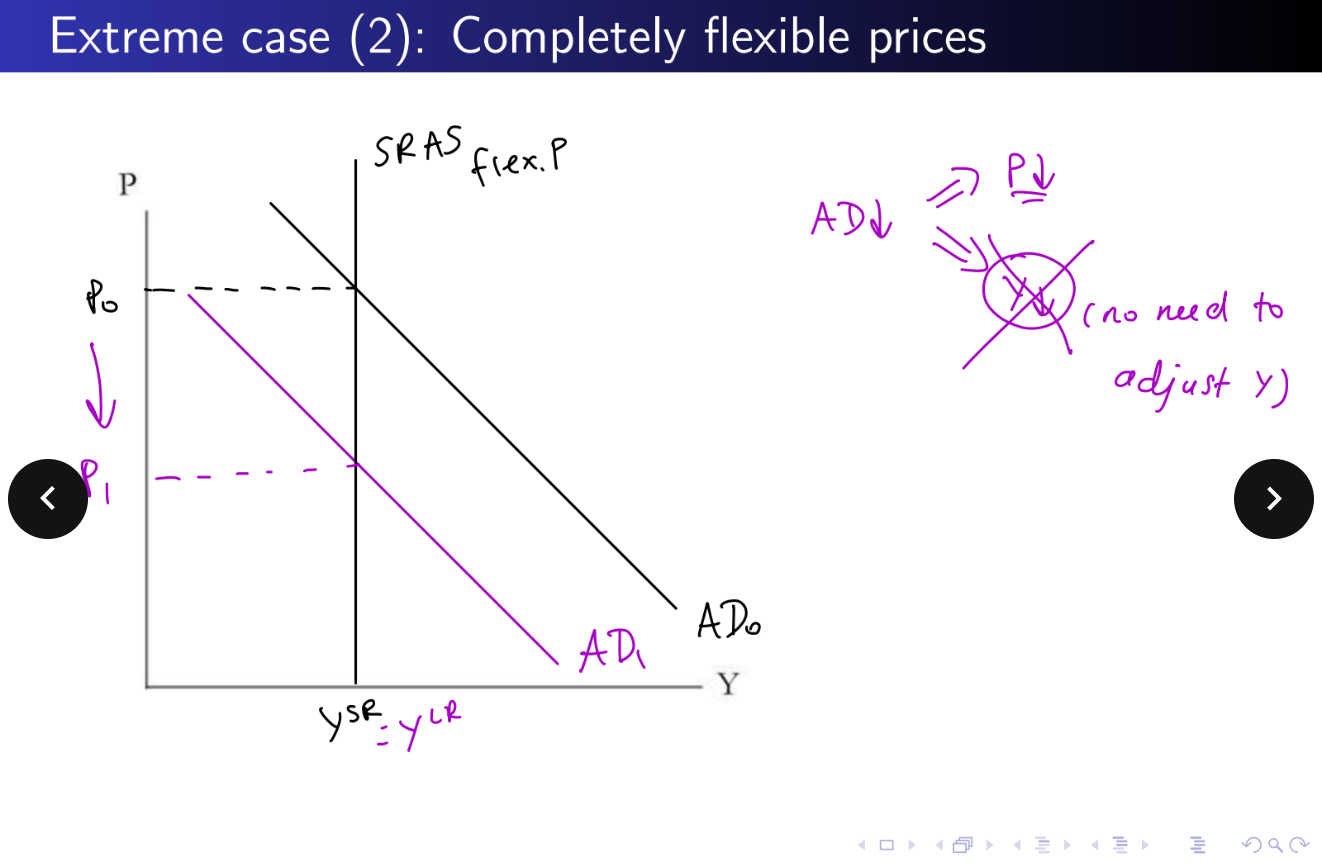 <p>Note this is equal to long run</p>