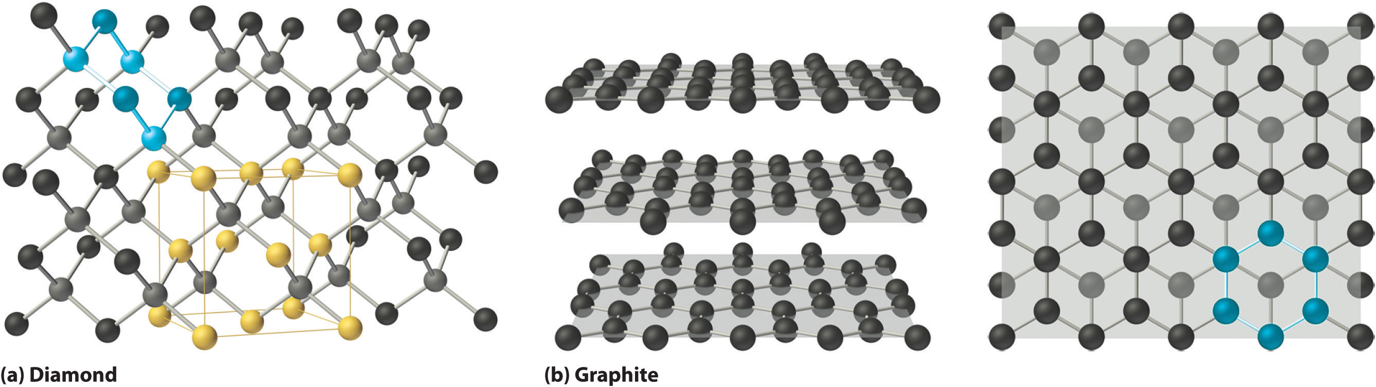 <p>A type of solid where atoms are bonded by a continuous network of covalent bonds, resulting in very hard materials like diamond and silica. </p>