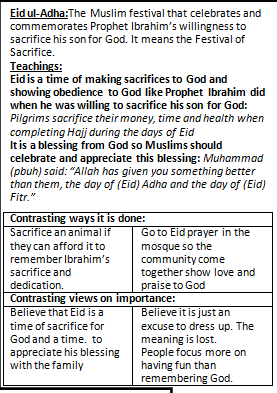 <p>“You arnt pious until you give which that you love”<br><br>“Allah have given you something better than them, the day of Eid-Ul-Adha<br><br><br>“Pilgrimage to the house is a duty”<br><br><br><br>“Enjoy good and forbid evil”</p>