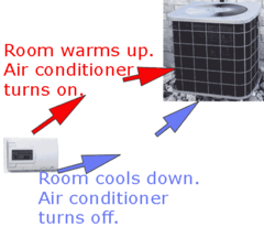 <p>self regulating systems that protect living things (example its hot outside so you sweat to cool down)</p>